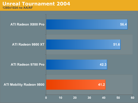 Unreal Tournament 2004